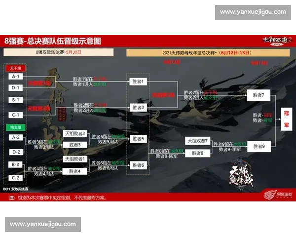 单循环比赛规则解析与应用探讨:如何理解单循环赛制及其在各类赛事中的运用 单循环比赛规则解析与应用探讨:如何理解单循环赛制及其在各类赛事中的运用