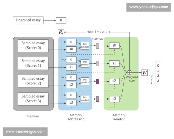 基于Kaggle比赛时间节点的预测模型优化与应用研究