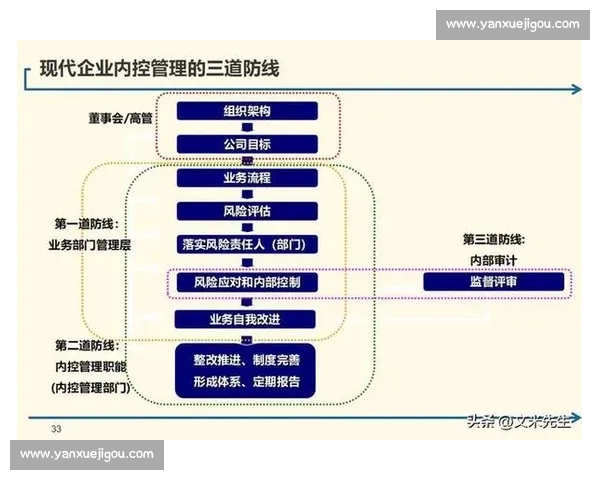 企业内部控制优化与风险管理体系建设研究与实践