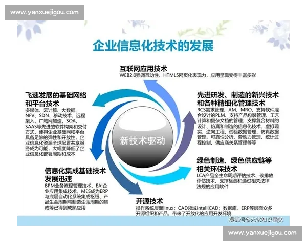 企业IT服务创新与数字化转型驱动下的技术解决方案与业务优化路径