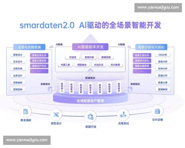 企业数据管理驱动下的智能决策与业务协同创新方案