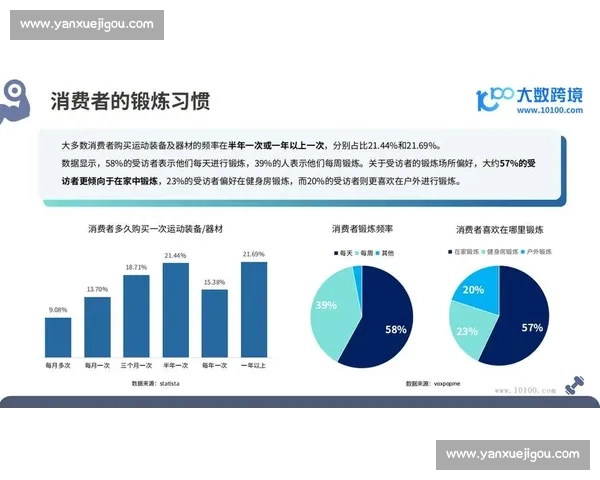 体育产业发展趋势与消费行为驱动下的市场分析研究
