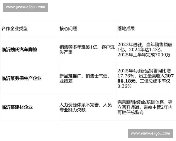 提升企业转化率的关键策略与优化方法解析，助力业绩增长和市场竞争力提升